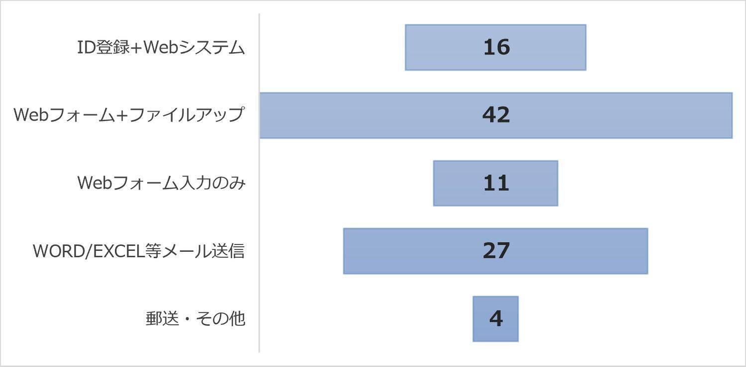 表彰制度のDX化を支援する「Award Force」。アワード管理ソフトウエアの未来は今から始まる！