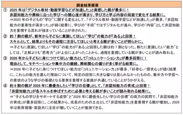 約6割の親が、最優先したい子どもの教育目標に“非認知能力の育成”を回答！「2026年の学びや目標立てに関する意識調査」