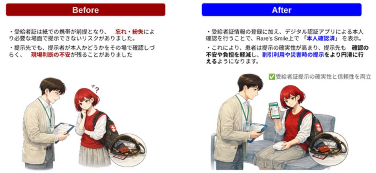 デジタル難病手帳「Rare