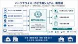 「室内カビの発生リスクを予測する、AIを活用した「パーソナライズ・カビ予報システム」の共同研究を開始」の画像1