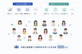 「500万人の「AI生活者」を活用するリサーチツール「InsightHub」、月額1,980円で初月使い放題キャンペーンを開始。新機能・回答精度も大幅アップデート。」の画像1
