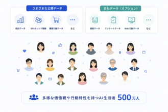 500万人の「AI生活者」を活用するリサーチツール「InsightHub」、月額1,980円で初月使い放題キャンペーンを開始。新機能・回答精度も大幅アップデート。