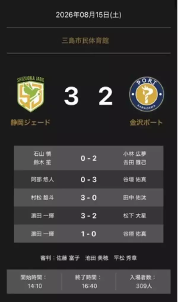 ノジマTリーグ　2026-2027シーズン　公式戦　8月15日開催　静岡ジェード　vs　金沢ポート　試合結果