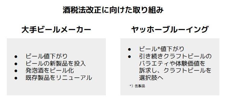 2026年10月の酒税法改正でクラフトビールは値上げ？値下げ？業界最大手「ヤッホーブルーイング」の見解と対応