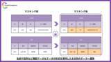 「世界のデータコンプライアンス基準を満たすデータマスキングツール「DataMasque」の日本国内独占販売をコードコンプリート株式会社が開始」の画像1