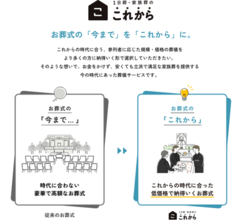 ライフエンディング領域の「いままで」を「これから」に変えていくALL in、総額８億円の資金調達を完了し、事業の本格展開を開始