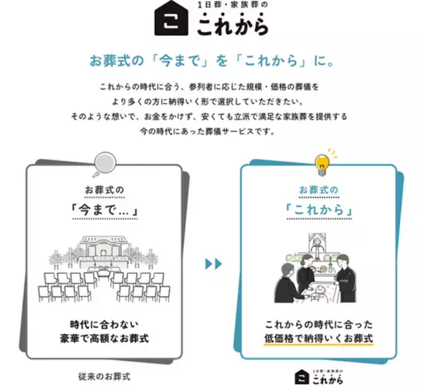 ライフエンディング領域の「いままで」を「これから」に変えていくALL in、総額８億円の資金調達を完了し、事業の本格展開を開始