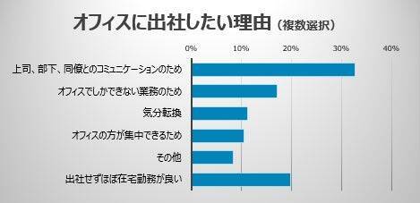 会話がはずむ「会える」オフィスにリニューアル！YKK APのパーパス実現のための働き方改革とは