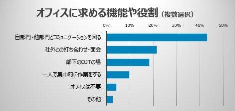 会話がはずむ「会える」オフィスにリニューアル！YKK APのパーパス実現のための働き方改革とは
