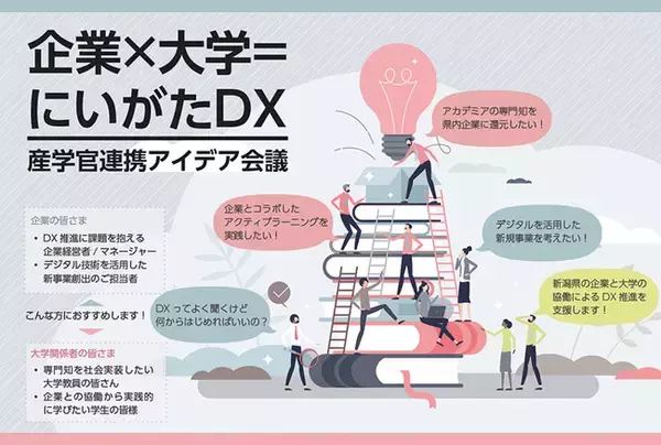 新潟県 県内企業のDX推進を大学の「知」を活用して支援する、令和4年度「産学官連携促進モデル事業」をスタート。