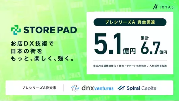 「AI搭載店舗マーケSaaS「STOREPAD」を提供するイクシアス株式会社、5.1億円の資金調達を実施」の画像