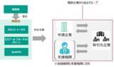 「環境省の「令和７年度バリューチェーン全体での脱炭素化推進モデル事業」における対象企業を募集」の画像1