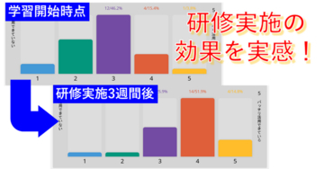 【研修効果あり】ウェブ職TVを運営する株式会社メリルの中島大介氏による研修の効果測定を実施！研修設計と研修効果を公開！｜株式会社LDcube