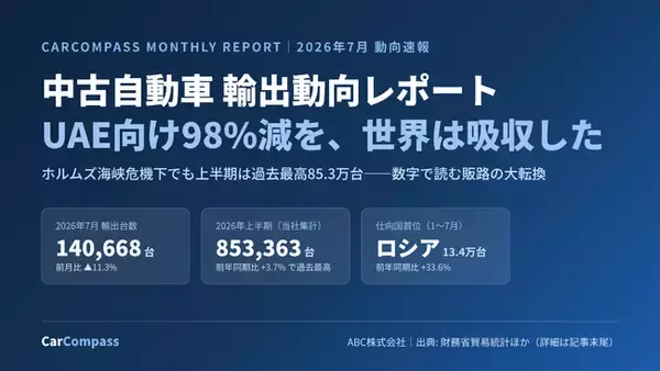 自動車販売会社向けAIエージェント「CarCompass」、AIが作成する「中古自動車輸出動向レポート（2026年7月速報）」を無料公開