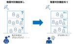 「ドコモGPS統計データを活用するデータワイズ、GPS分析で高さ判別が可能に。GPS人流商圏分析ツール 「 Datawise Area Marketer 」が階層判別機能を実装」の画像1