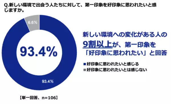 ジーユー、ファッションの流行に関する最新の意識調査を実施　　　　　　　　　　　　　　　　　　　　　　　　　