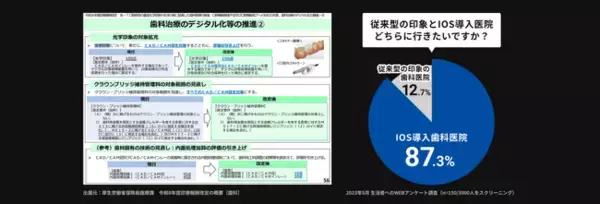 【歯科経営の二極化を打破】ホワイトエッセンス、2026年6月の診療報酬改定、保険収載拡大に向け、初期費用0円・月額29,800円～の『歯科医療DXオールインワンパック』をリリース