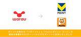 「ポイントサイト「ワラウ」がポイント交換先のVポイントとPontaポイント コードの最低交換額を300ポイントに変更」の画像1