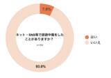 「＜誹謗中傷加害経験の実態調査：2024年版＞自分の投稿が誹謗中傷にあたると「認識していなかった」が約5割、2割弱は芸能人や政治家を標的に」の画像1
