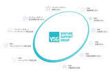 「ベンチャーサポートグループ、新ブランド「VSG」として生まれ変わります。各士業法人の社名も変更し、新たな価値提供へ」の画像1