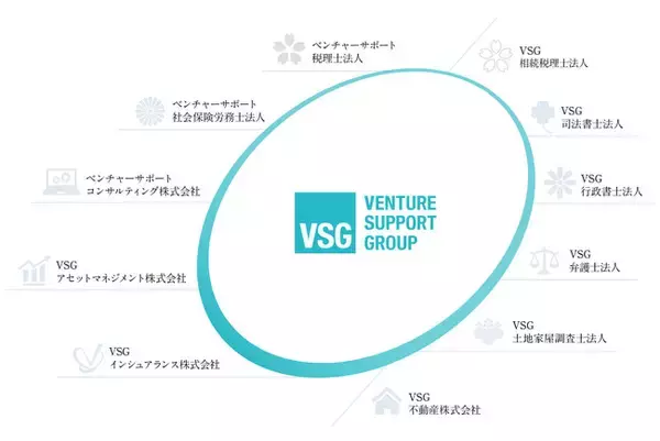 ベンチャーサポートグループ、新ブランド「VSG」として生まれ変わります。各士業法人の社名も変更し、新たな価値提供へ