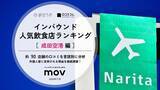 「【独自調査】2025年最新：外国人に人気の飲食店ランキング［成田空港 編］1位は『牛カツ京都勝牛 成田国際空港 JAPAN FOOD HALL店』！| インバウンド人気飲食店ランキング #インバウンド」の画像1
