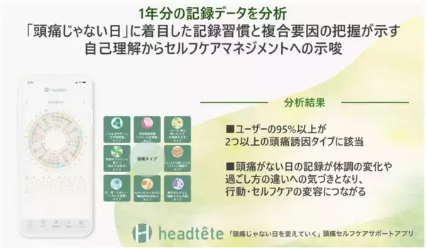 「2/22は頭痛の日　「頭痛じゃない日」に着目した記録習慣と複合要因の把握が示す自己理解からセルフケアマネジメントへの示唆」の画像