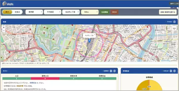 日本統計センターとNTTタウンページの協業により、Myタウンページ会員向けに「エリアマーケティング分析ツール by 47stats」を無料提供