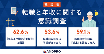 【建設業の2024年問題】転職者の6割超が「年収より働き方」を優先。残業規制による待遇改善の実態は？