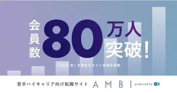 若手ハイキャリア向け求人サイト『AMBI』会員数80万人突破！