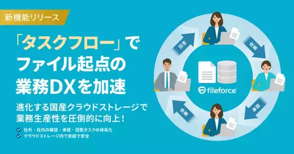 【新機能】業務DXを推進するワークフロー機能「TaskFlow(TM)」を提供開始
