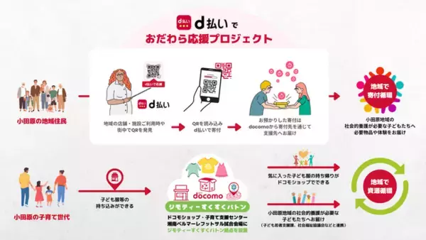 小田原市、ドコモ、湘南ベルマーレフットサルクラブ、小田原城下町、USTUSが地域の振興・課題解決に関する連携協定を締結