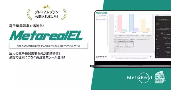 法人向け電子機器需要予測AIエージェント「Metareal エレクトロインサイト(Metareal EL)」プレミアムプラン1/19提供開始