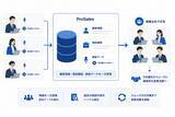 「AI営業支援CRM「ProSales」、商談・会議の音声を営業資産化する録音機能を提供開始」の画像1