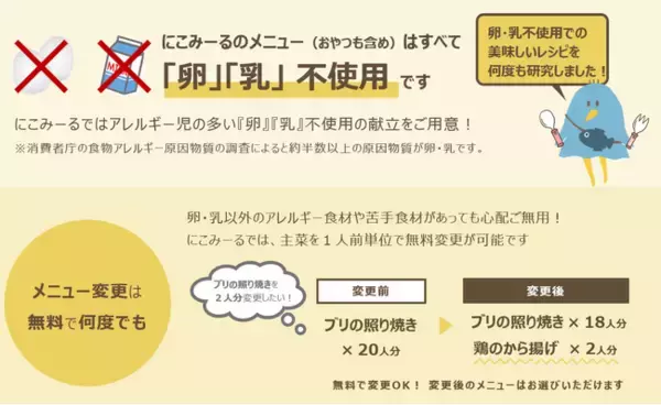 保育園・幼稚園向け完全調理済み冷凍食材「にこみーる」販売開始　　　～調理負担を軽減し、“やさしい給食”でみんなを笑顔に～