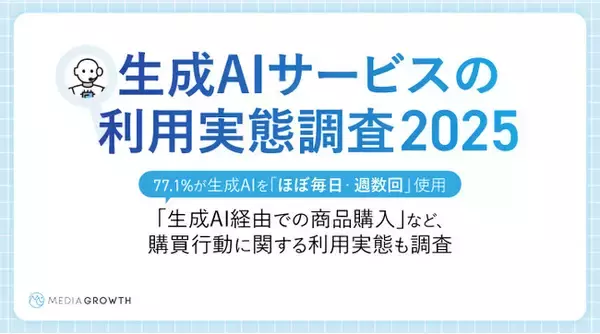 【2025年最新調査】7割以上が生成AIを「ほぼ毎日・週数回」使用。一方、生成AI経由の購入は5,000円未満が最多に