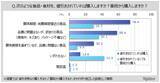 「【食品ロスに関する調査】「賞味期限・消費期限間近の商品」を、値引きされていれば購入する人は約74％。値引きされていなくても普段から購入する人は3割弱」の画像1