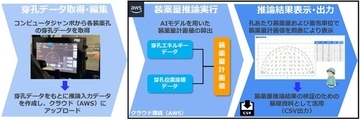 山岳トンネル工事における発破掘削を効率化する「装薬量計画システム」を開発