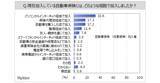 「【自動車保険に関する調査】自動車保険の加入率は7割強。加入経路は「パソコンからインターネット経由」が加入者の3割強、「保険代理店」「自動車を購入した店」が各2割弱」の画像1