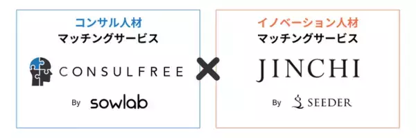 SEEDER株式会社と株式会社SowLab、事業開発コンサルティング・プロ人材シェアサービスにて業務提携