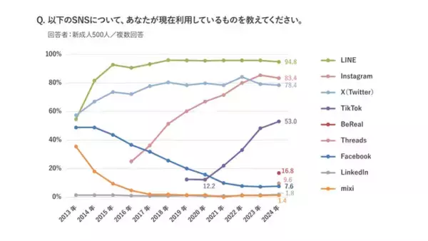 【1/8 成人の日】 新成人500名に調査（マクロミル調べ）「Z世代とまとめられる風潮」には肯定・否定ともに約3割／「ワーホリ」への関心が急上昇