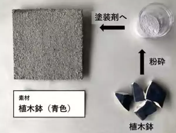 【横浜市】【中小企業】「中小企業新技術・新製品開発促進助成金」と「販路開拓支援事業」の募集を開始！