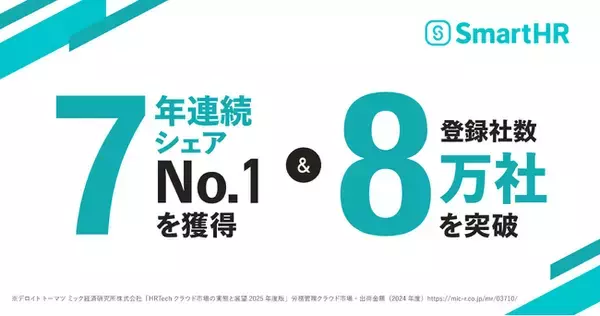 SmartHRが7年連続シェアNo.1を獲得、登録社数は80,000社を突破