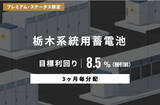 「オルタナティブ投資プラットフォーム「オルタナバンク」、『【3ヶ月毎分配】栃木系統用蓄電池ローンファンドID1103』を公開」の画像1