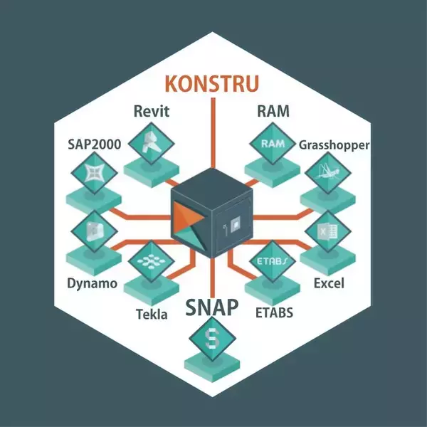 Shimz DDEの「KONSTRU2SNAP」を一般公開