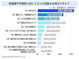 「再建築不可物件の印象は？【アンケート結果発表】」の画像1