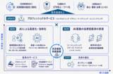 「TISI、決済領域に特化したVertical AIと専門人材を掛け合わせた「PAYCIERGE」の次世代決済プラットフォーム戦略を始動」の画像1