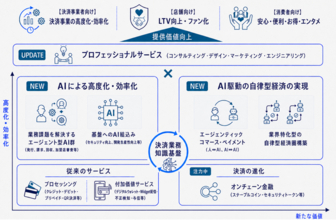 TISI、決済領域に特化したVertical AIと専門人材を掛け合わせた「PAYCIERGE」の次世代決済プラットフォーム戦略を始動