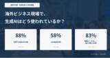 「【海外8カ国・在住日本人調査】海外ビジネス現場の生成AI利用実態──約9割が業務利用、翻訳・文章作成が最多」の画像1