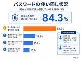 「【300人調査】パスワード、8割超が使いまわしている。 一番多い管理方法は「頭で記憶」」の画像1